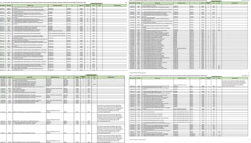 2025 Sağlık Bakanlığı İşçi ve Personel Alımı Detayları Açıklandı