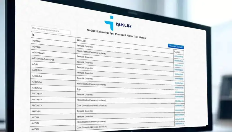 Sağlık Bakanlığı 3.658 İşçi Alımı İçin Başvuru Süreci ve Kura Tarihleri